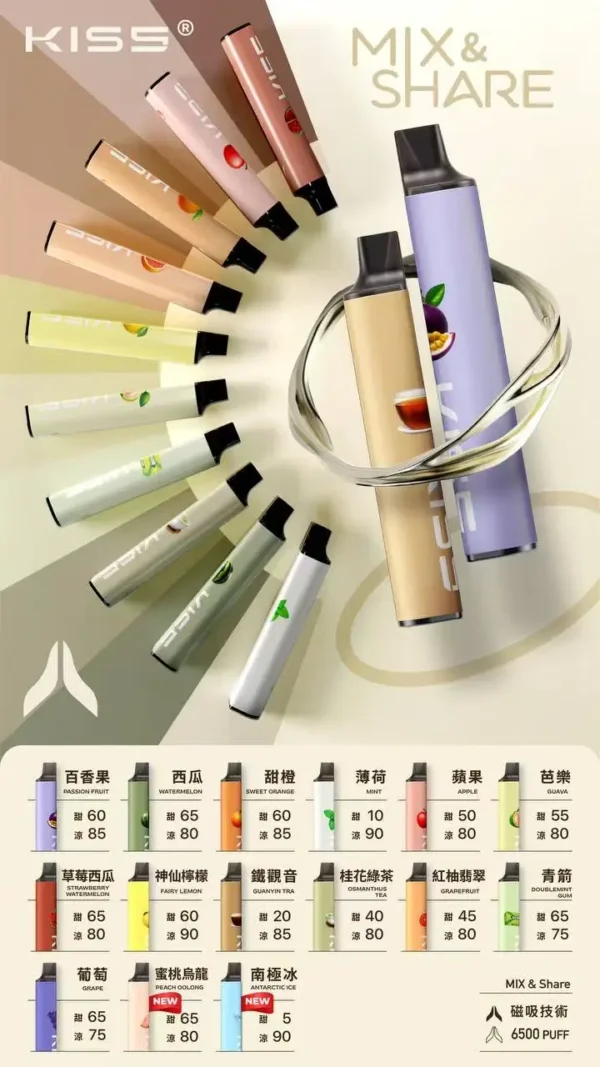 d624883724837515a48c1e82e103a222.webp KIS5 鎧斯 雙芯6500口 | 釋放豐盈且透徹的鮮果芬芳 雙核霧化系統輸出擊喉層次分明